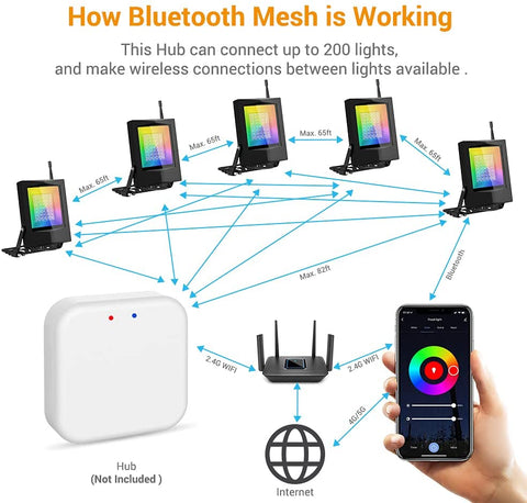MustWin 2 Pack 60W RGBCW Bluetooth Mesh Smart Flood Lights