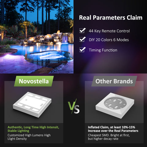 Ustellar 1 Pack 100W Remote Control RGB Flood Light (US) -- FREE SHIPPING