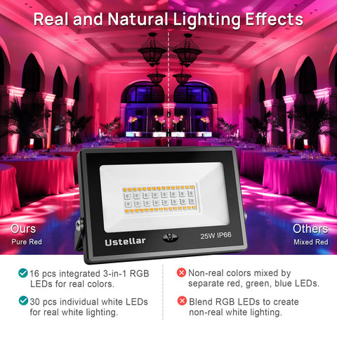 USTELLAR 4 Pack 25W RGBW LED Flood Lights