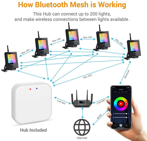 MustWin 4 Pack 20W RGBCW Bluetooth Mesh Smart Flood Lights (US) -- FREE SHIPPING
