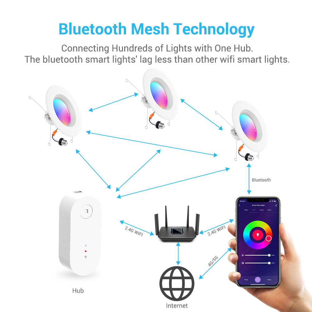 MustWin 4 Pack 6 inch RGBCW Bluetooth Mesh Smart Down Light (US) -- FREE SHIPPING