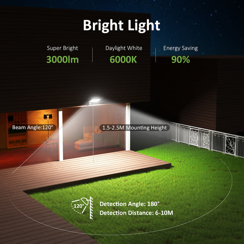 Novostella 1 Pack 30W Motion Sensor Security Flood Light（UK)--Free Shipping