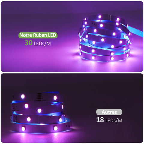 Novostella 6M RGB Strip Lights RF Remote + Bluetooth (US)--FREE SHIPPING