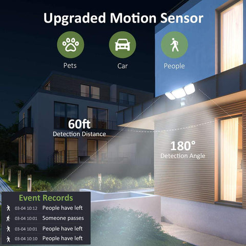 Novostella 45W Wi-Fi Smart Motion Sensor Security Light  (US) -- FREE SHIPPING