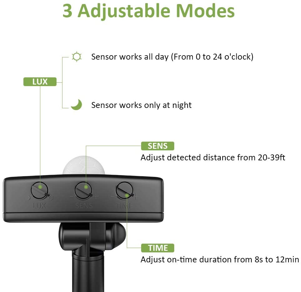 Novostella 1 Pack 60W Motion Sensor Security Flood Light（EU)