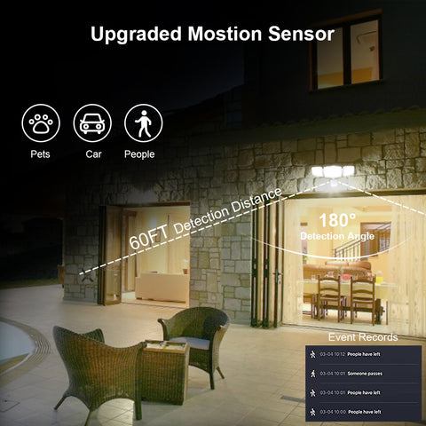 Ustellar 50W Wi-Fi Smart Motion Sensor Security Light-2700K~6500K (US)--FREE SHIPPING