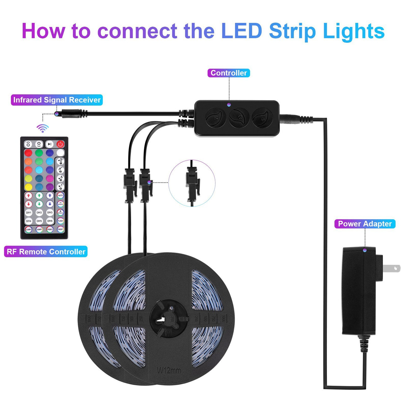 Ustellar 40M Bluetooth + IR Remote RGB Smart Strip Lights (US)