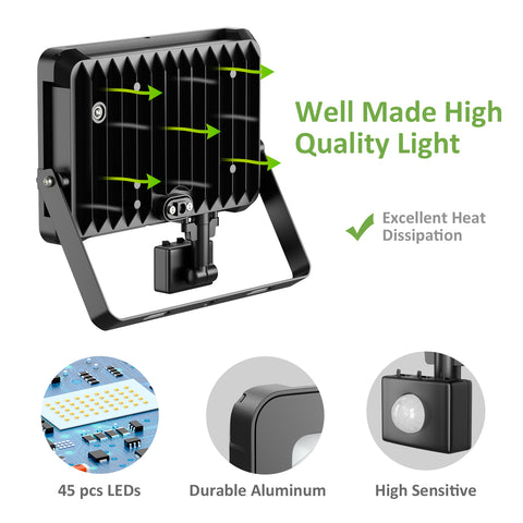 Novostella 1 Pack 30W Motion Sensor Security Flood Light（UK)--Free Shipping