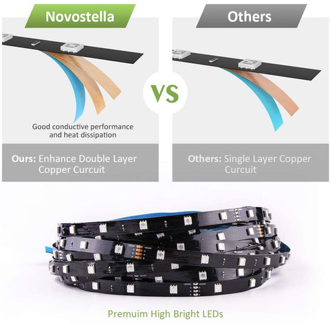 Novostella 32M RGB Strip Lights RF Remote Control (US)--FREE SHIPPING