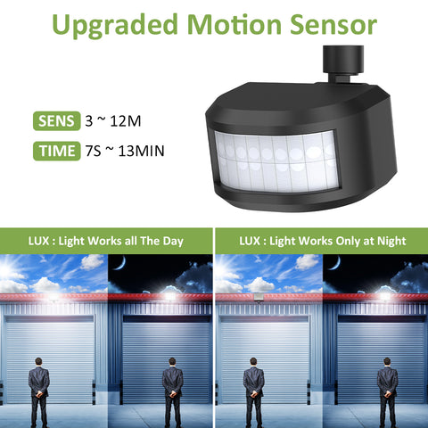 Novostella 1 Pack 30W  Tunable White WIFI Smart  Motion Sensor Security Flood Light  Graphene Material（EU)