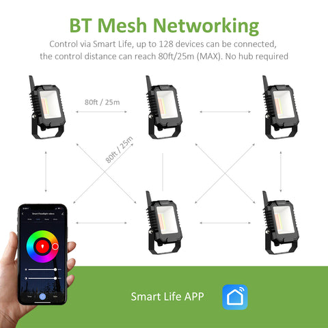 Novostella 4 Pack 25W RGBCW Bluetooth Mesh Smart Flood Lights (US) -- FREE SHIPPING