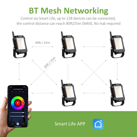 Novostella 2 Pack 25W RGB Bluetooth Mesh Smart Flood Lights (UK)