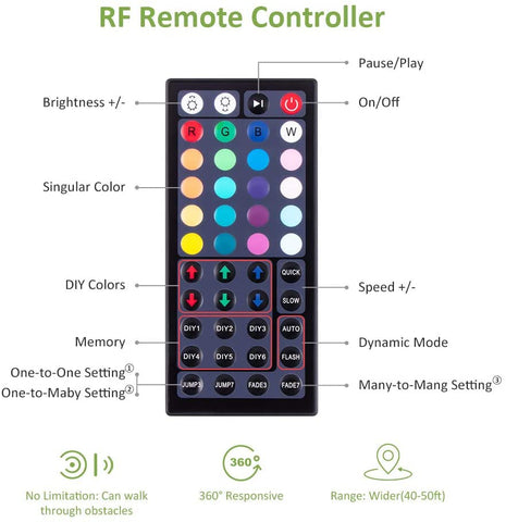 Novostella 12M RGB Strip Lights--44 Key RF Remote Control (EU)