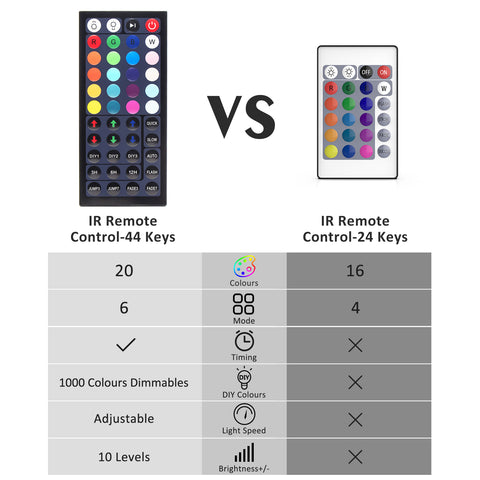 Novostella 2 Pack 20W Remote Control RGB Flood Light（EU)