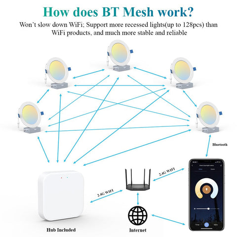 Ustellar 2 Pack 6 Inch Tunable White Bluetooth Mesh Panel Down Lights Kit (US)- FREE SHIPPING