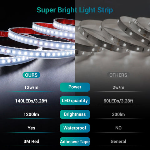 Ustellar Super Bright IP65 Waterproof White LED Light Strips